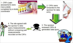 Electronic Data Capture Systems