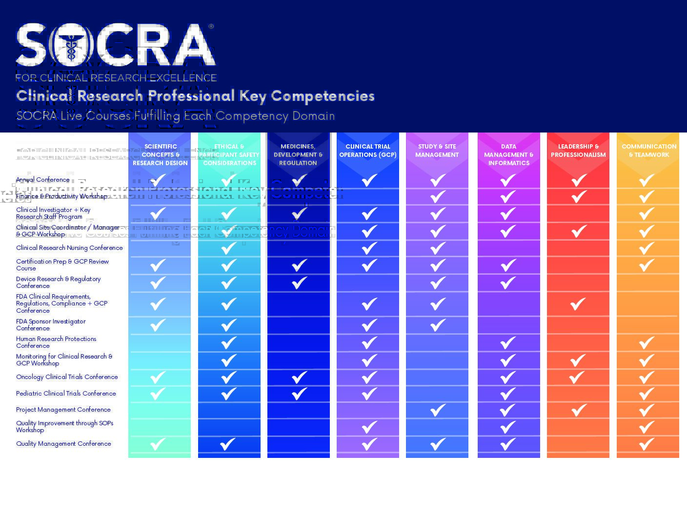 SOCRA-Educational-Key-Competencies-Graphics
