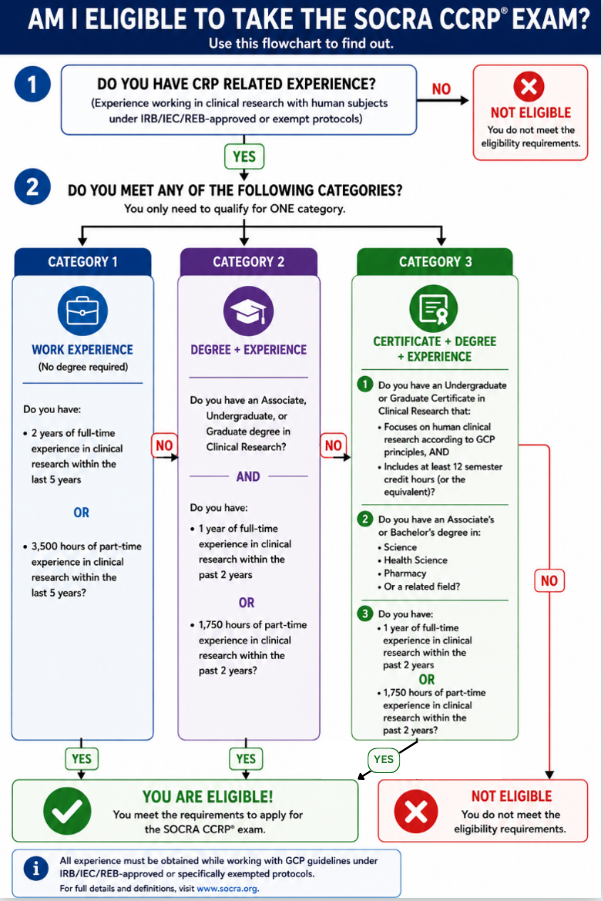 SOCRA Eligibility (1)